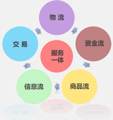 服務(wù)一體圖片