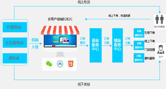 服務(wù)一體圖片